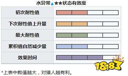 怪物猎人崛起曙光炽妃蜘蛛弱什么 曙光DLC炽妃蜘蛛弱点及掉落