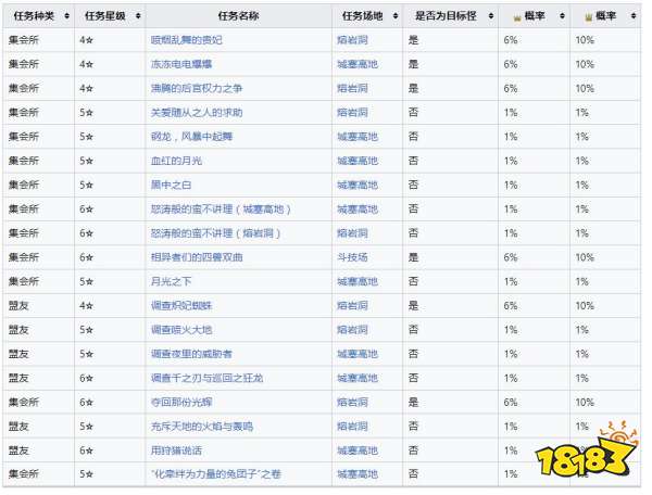 怪物獵人崛起曙光熾妃蜘蛛弱什么 曙光DLC熾妃蜘蛛弱點及掉落