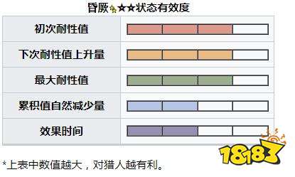 怪物獵人崛起曙光熾妃蜘蛛弱什么 曙光DLC熾妃蜘蛛弱點及掉落