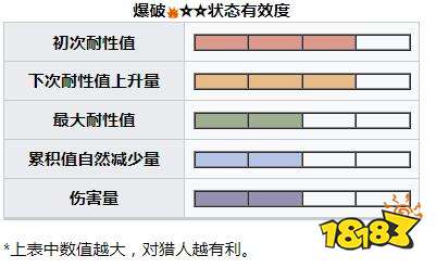 怪物獵人崛起曙光冰人魚(yú)龍弱什么 曙光DLC冰人魚(yú)龍弱點(diǎn)及掉落