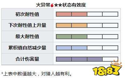 怪物獵人崛起曙光冰人魚(yú)龍弱什么 曙光DLC冰人魚(yú)龍弱點(diǎn)及掉落