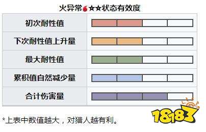 怪物猎人崛起曙光冰人鱼龙弱什么 曙光DLC冰人鱼龙弱点及掉落