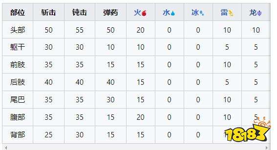 怪物猎人崛起曙光冰狼龙弱什么 曙光DLC冰狼龙弱点及掉落