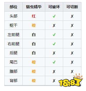 怪物獵人崛起曙光冰狼龍弱什么 曙光DLC冰狼龍弱點及掉落