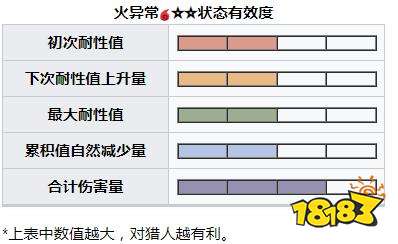 怪物獵人崛起曙光冰狼龍弱什么 曙光DLC冰狼龍弱點及掉落