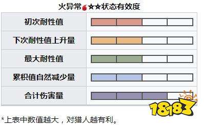 怪物猎人崛起曙光冰狼龙弱什么 曙光DLC冰狼龙弱点及掉落