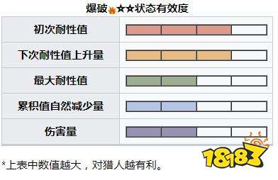 怪物猎人崛起曙光冰狼龙弱什么 曙光DLC冰狼龙弱点及掉落