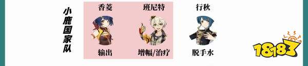 原神鹿野院平藏阵容搭配攻略 鹿野院平藏阵容怎么搭配