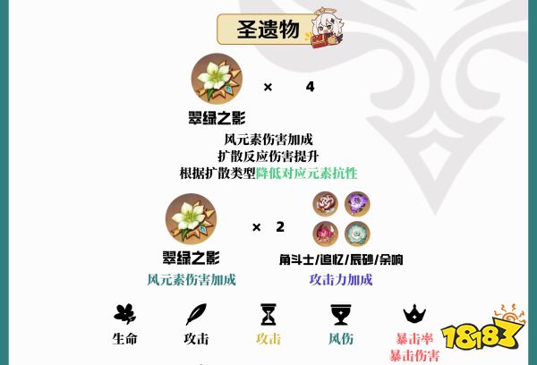 原神鹿野院平藏值得培养吗 鹿野院平藏培养建议