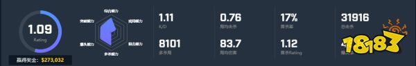 CSGO選手EliGE個人資料 liquid戰隊EliGE選手介紹