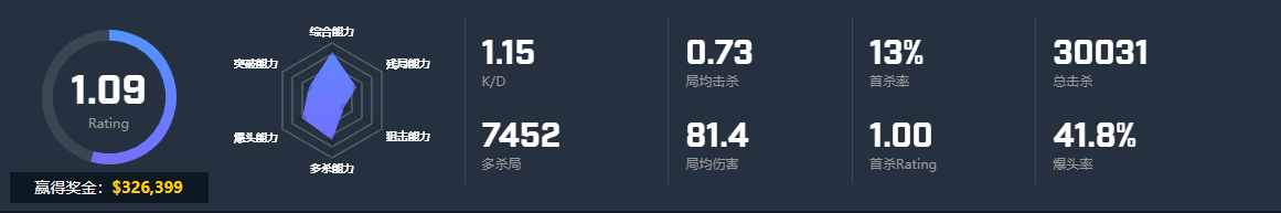 CSGO选手NAF个人资料 liquid战队NAFFLY选手介绍