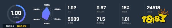 CSGO選手nitro個人資料 liquid戰隊nitro選手介紹