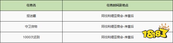 异度之刃2全支线任务流程攻略 全支线任务图文流程攻略