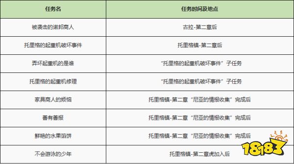 异度之刃2全支线任务流程攻略 全支线任务图文流程攻略