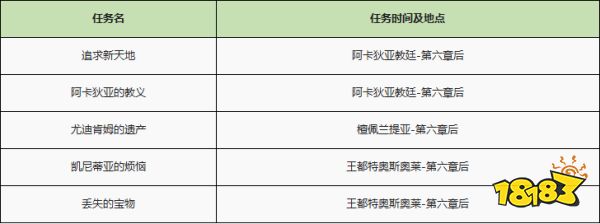 異度之刃2全支線任務流程攻略 全支線任務圖文流程攻略