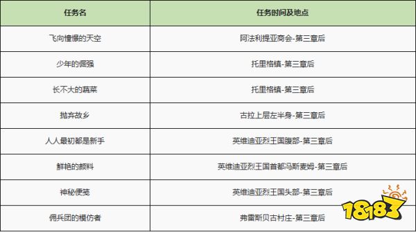 异度之刃2全支线任务流程攻略 全支线任务图文流程攻略