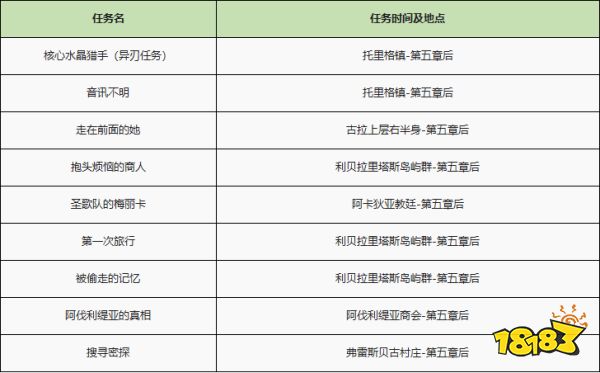 異度之刃2全支線任務流程攻略 全支線任務圖文流程攻略