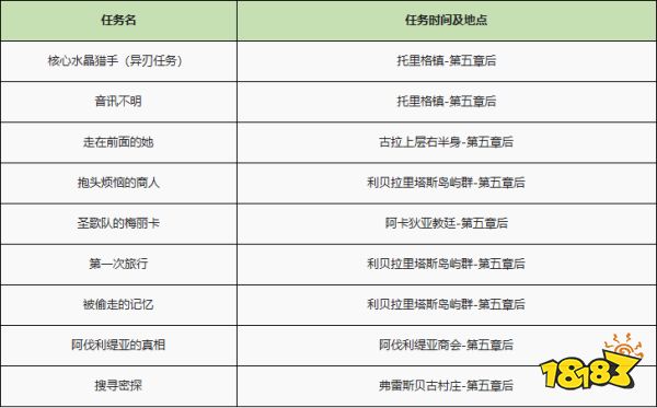 异度之刃2全支线任务流程攻略 全支线任务图文流程攻略