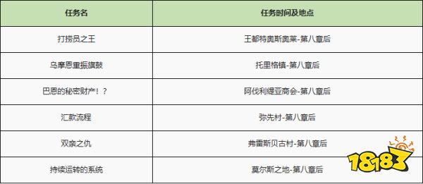 异度之刃2全支线任务流程攻略 全支线任务图文流程攻略