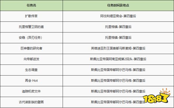 异度之刃2全支线任务流程攻略 全支线任务图文流程攻略