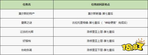 異度之刃2全支線任務流程攻略 全支線任務圖文流程攻略