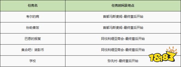 异度之刃2全支线任务流程攻略 全支线任务图文流程攻略