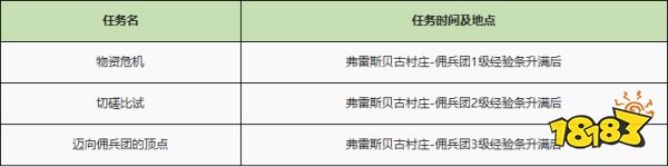 異度之刃2全支線任務流程攻略 全支線任務圖文流程攻略
