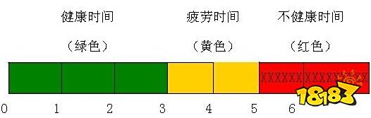 回顾中国游戏“防沉迷”发展的二十年