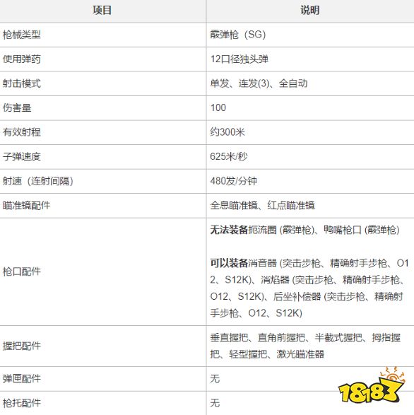 PUBGO12霰彈槍測評 O12配件搭配推薦
