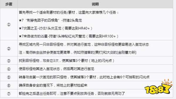 怪物獵人崛起曙光護石素材怎么刷 曙光DLC快速刷護石素材