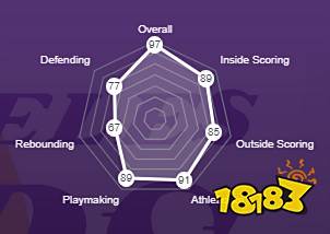 NBA2K22詹姆斯评分是多少 詹姆斯评分一览