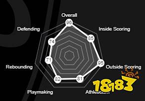 NBA2K22杜兰特评分是多少 杜兰特评分一览