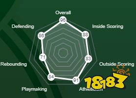 NBA2K22安特托昆博评分是多少 安特托昆博评分一览