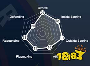 NBA2K22约基奇评分是多少 约基奇评分一览