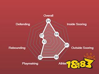 NBA2K22利拉德评分是多少 利拉德评分一览