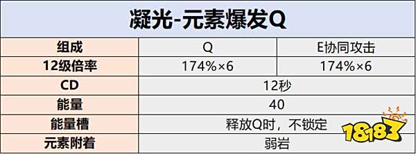 原神凝光天赋技能介绍 凝光天赋如何培养