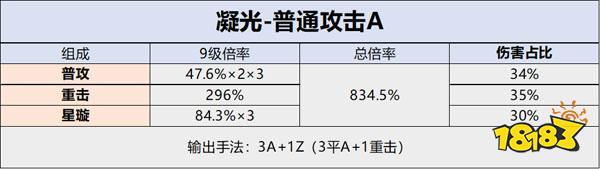 原神凝光天赋技能介绍 凝光天赋如何培养