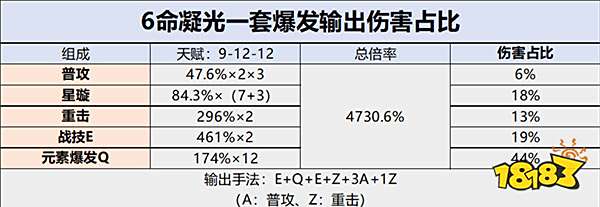 原神凝光技能操作手法 凝光技能操作要注意哪些细节