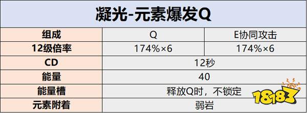 原神凝光技能操作手法 凝光技能操作要注意哪些细节