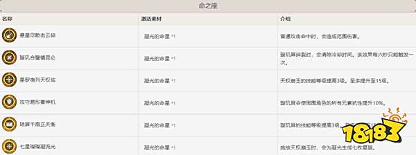 原神凝光命座介绍 凝光命座性价比分析