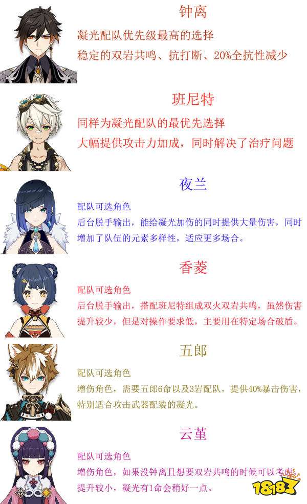 原神凝光攻略汇总 凝光突破材料 武器推荐 配队大全