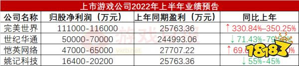 游戏日报：王者荣耀宣布停止运营？官方回应来了