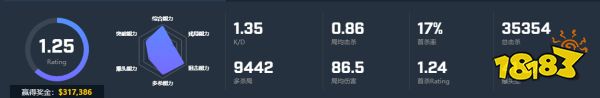 CSGO選手s1mple個人資料 NAVI戰隊simple選手介紹