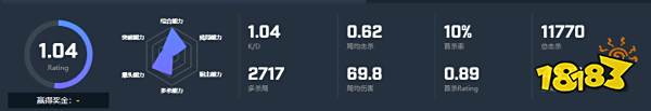CSGO选手Perfecto个人资料 NAVI战队Perfecto选手介绍