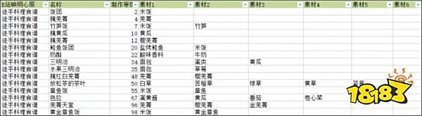 符文工厂5全料理食谱搅拌机配方攻略 全料理食谱果汁素材配方大全