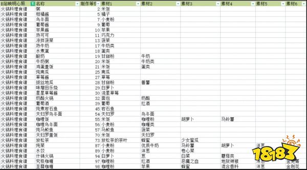 符文工厂5全料理食谱搅拌机配方攻略 全料理食谱果汁素材配方大全