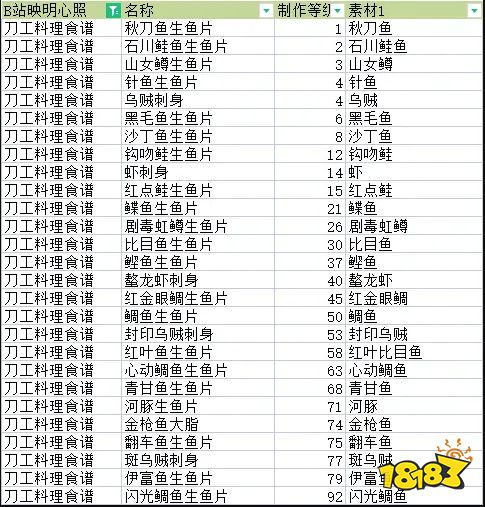 符文工厂5全料理食谱搅拌机配方攻略 全料理食谱果汁素材配方大全