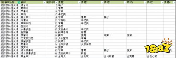 符文工厂5全料理食谱搅拌机配方攻略 全料理食谱果汁素材配方大全