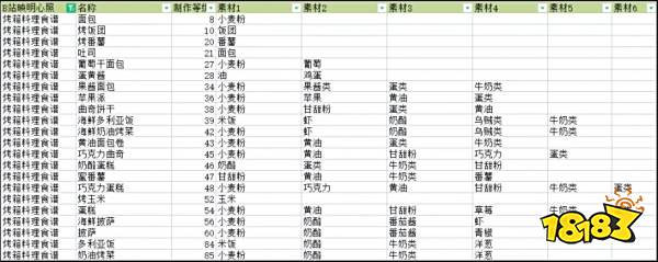 符文工厂5全料理食谱搅拌机配方攻略 全料理食谱果汁素材配方大全