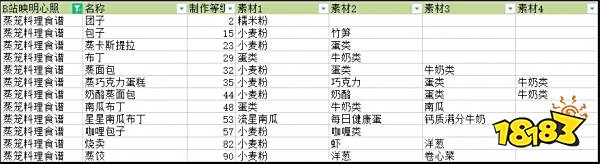 符文工厂5全料理食谱搅拌机配方攻略 全料理食谱果汁素材配方大全
